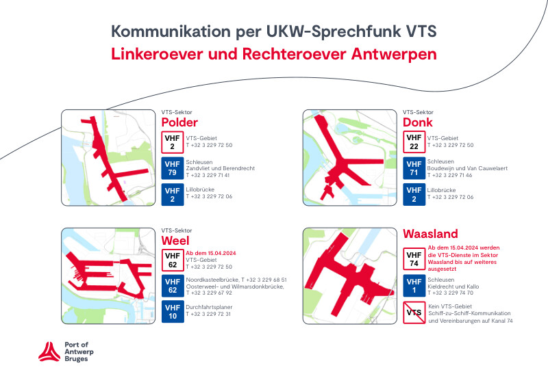 Überblick über die VTS-Sektoren im Hafengebiet von Antwerpen für die Binnenschifffahrt.