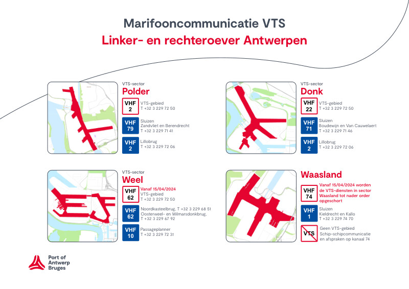 Overzicht van de VTS sectoren in het havengebied Antwerpen voor de binnenvaart.
