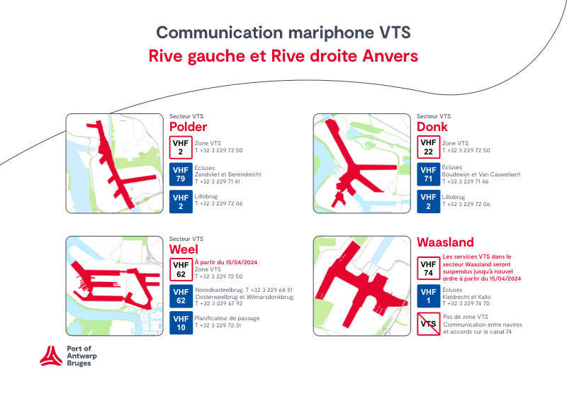 Aperçu des secteurs VTS dans la zone portuaire d'Anvers pour la navigation intérieure.