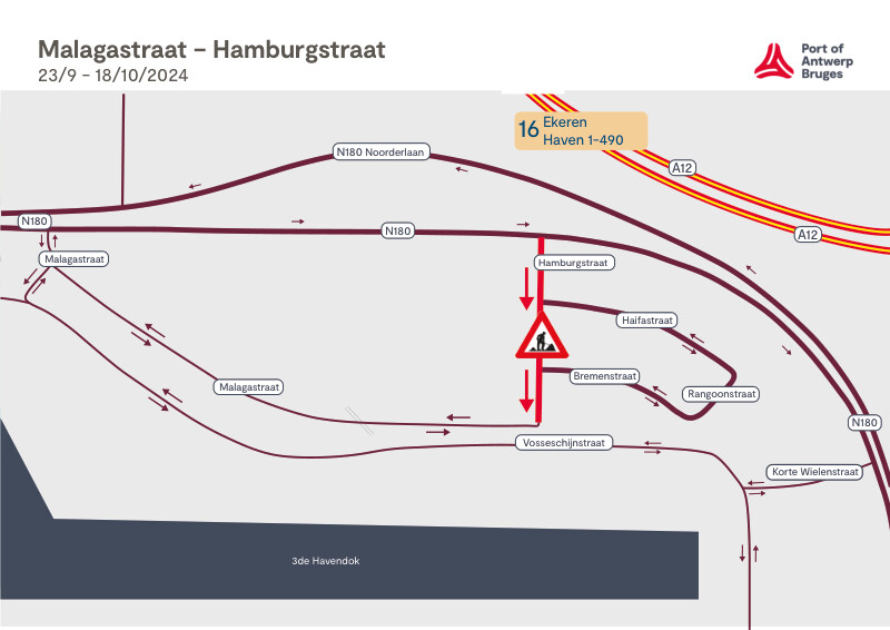 Verkeerssituatie