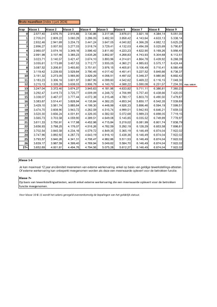 Wondering what exactly you will earn at Port Authority Antwerp-Bruges? Check it out here!