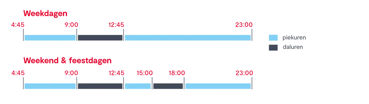 The serving hours of the bike bus